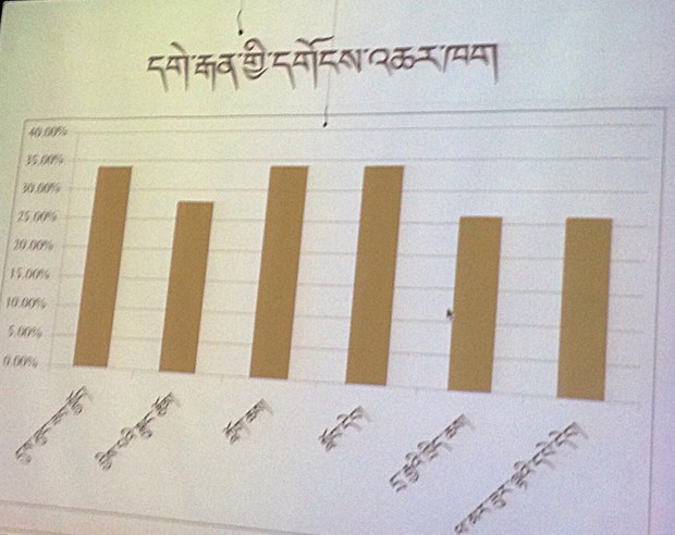 བྱང་ཨ་རིའི་བོད་ཡིག་སློབ་གྲྭའི་ནང་སློབ་ཁྲིད་གནང་ཕྱོགས་སྐོར་ངོ་སྤྲོད། བྱང་ཨ་རིའི་བོད་ཡིག་སློབ་གྲྭའི་ནང་སློབ་ཁྲིད་གནང་ཕྱོགས་སྐོར་ངོ་སྤྲོད།