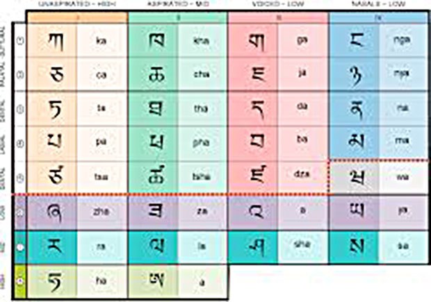 བོད་སྐད་ཉམས་རྒུད།