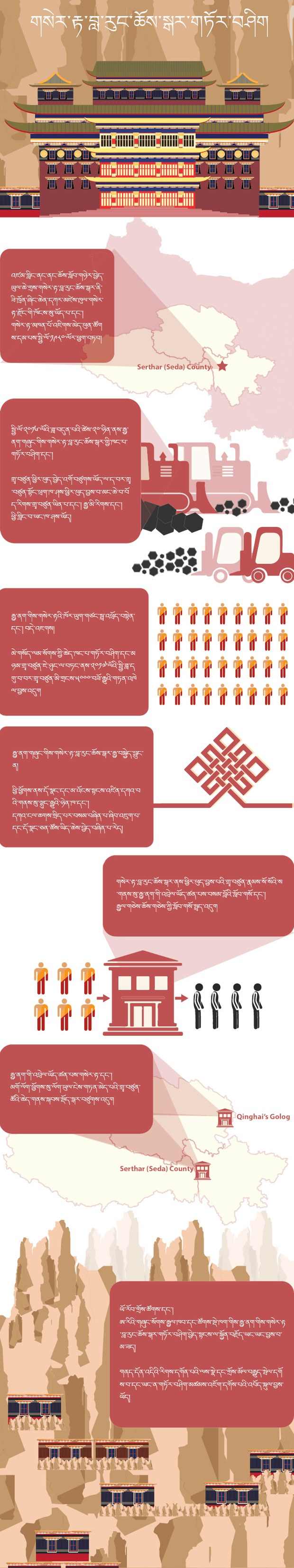 གསེར་རྟ་བླ་རུང་ཆོས་སྒར་གཏོར་བཤིག